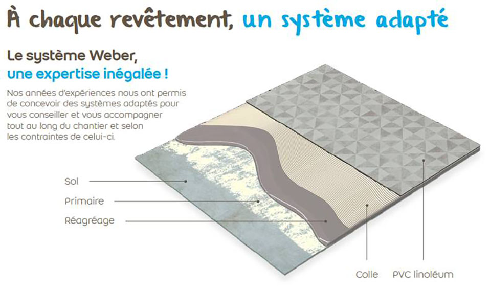 WEBER-Colle-weberbond WEBER-Colle-weberbond
