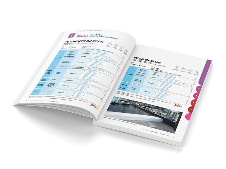 KNAUF_CAT_MOCKUP_2022_HD_guide-de-choix