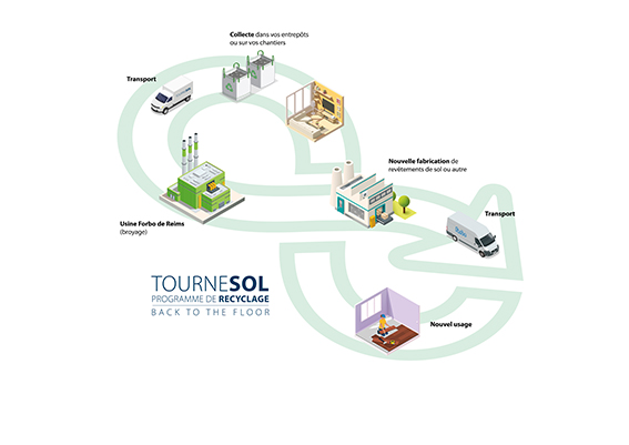 5_FORBO-FLOORING_Schema-Tournesol 5_FORBO-FLOORING_Schema-Tournesol