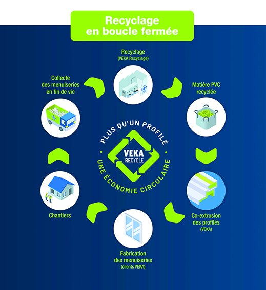 3-prix-OR-VEKA-ACTES2026.jpg